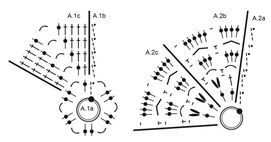 Diagram for DROPS Extra 0-1403