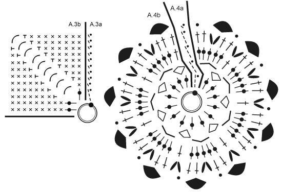 Diagram for DROPS Extra 0-1403