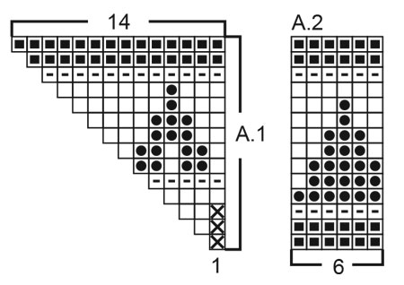 Diagram for DROPS Extra 0-1410