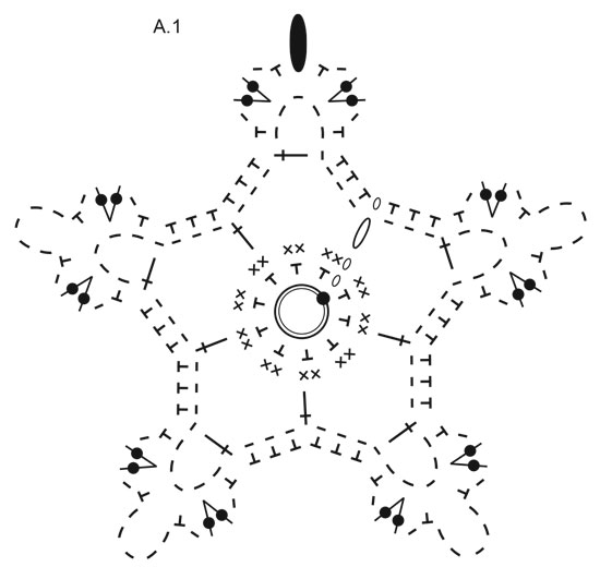 Diagram for DROPS Extra 0-1415