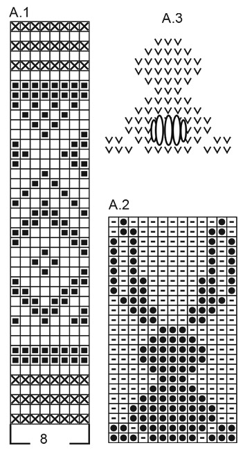 Diagram for DROPS Extra 0-1421