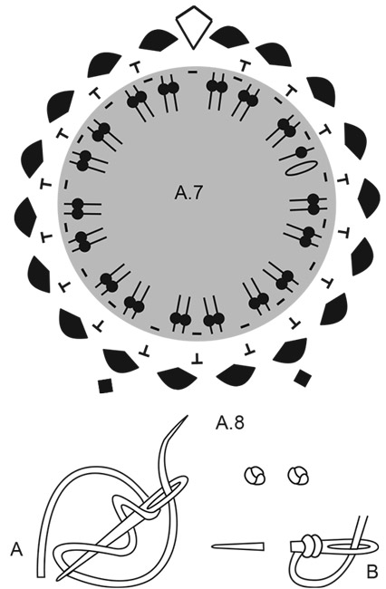 Diagram for DROPS Extra 0-1424