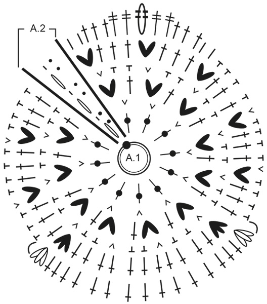 Diagram for DROPS Extra 0-1425