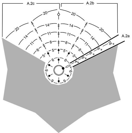 Diagram for DROPS Extra 0-1426