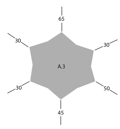 Diagram for DROPS Extra 0-1426