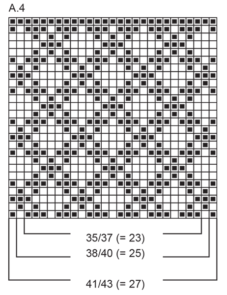 Diagram for DROPS Extra 0-1433
