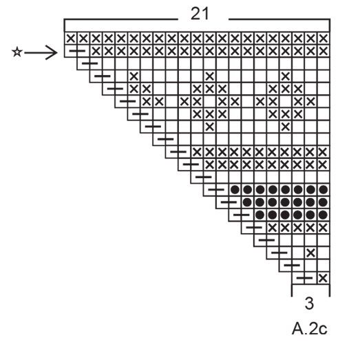 Diagram for DROPS Extra 0-1434