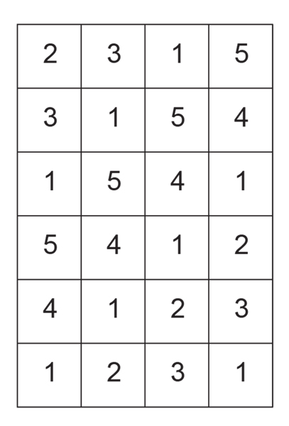 Diagram for DROPS Extra 0-1436