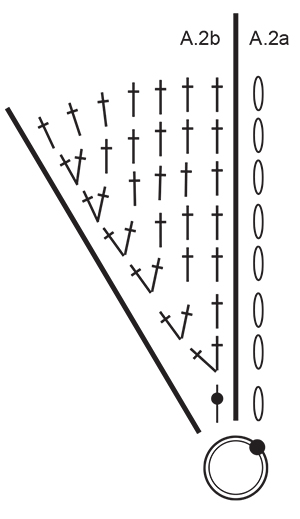 Diagram for DROPS Extra 0-1437