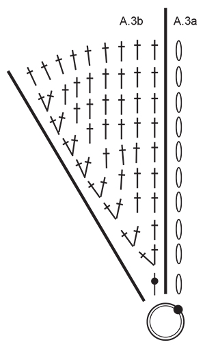 Diagram for DROPS Extra 0-1437