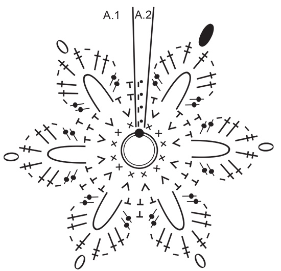 Diagram for DROPS Extra 0-1451