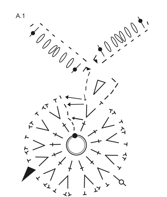 Diagram for DROPS Extra 0-1453