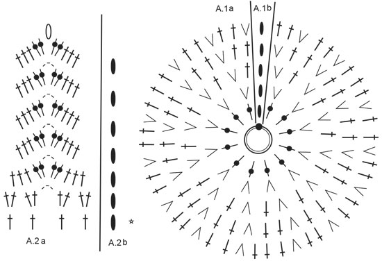 Diagram for DROPS Extra 0-1458