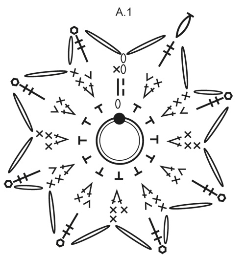 Diagram for DROPS Extra 0-1468