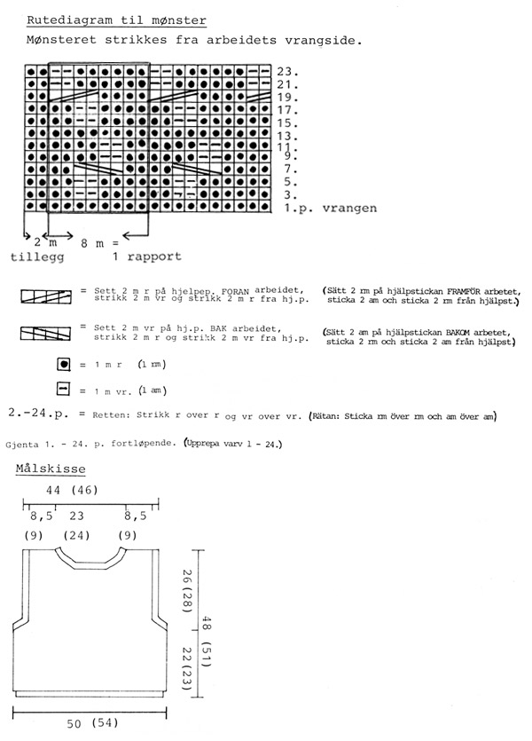 Diagram measurements for DROPS Extra 0-147
