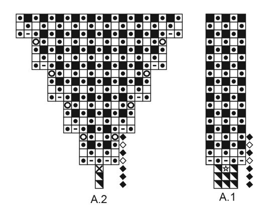Diagram for DROPS Extra 0-1484