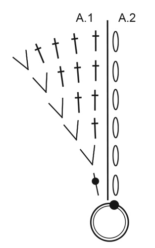 Diagram for DROPS Extra 0-1486