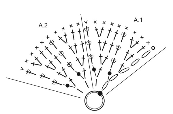 Diagram for DROPS Extra 0-1494