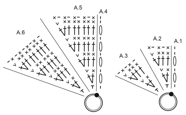 Diagram for DROPS Extra 0-1496