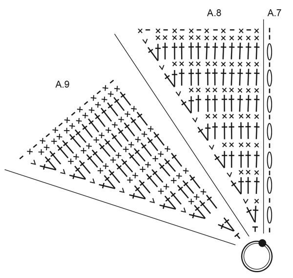Diagram for DROPS Extra 0-1496