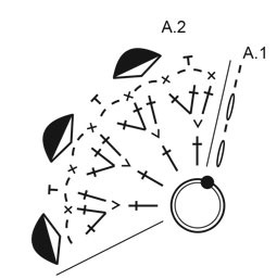 Diagram for DROPS Extra 0-1497