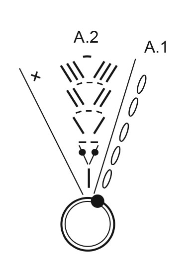 Diagram for DROPS Extra 0-1498