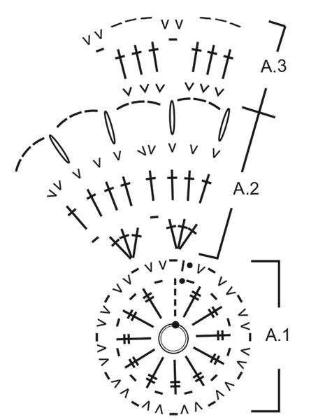 Diagram for DROPS Extra 0-1504