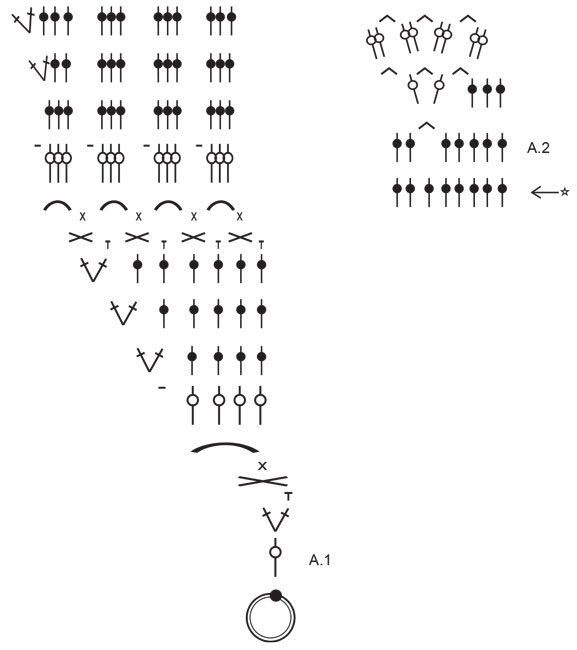 Diagram for DROPS Extra 0-1507