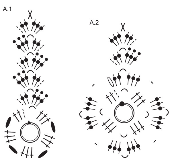 Diagram for DROPS Extra 0-1510