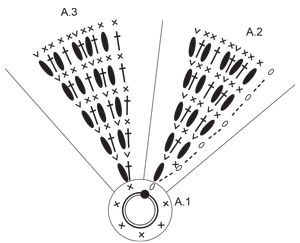 Diagram for DROPS Extra 0-1512