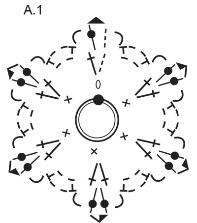 Diagram for DROPS Extra 0-1513