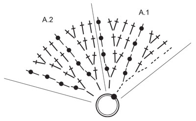Diagram for DROPS Extra 0-1515