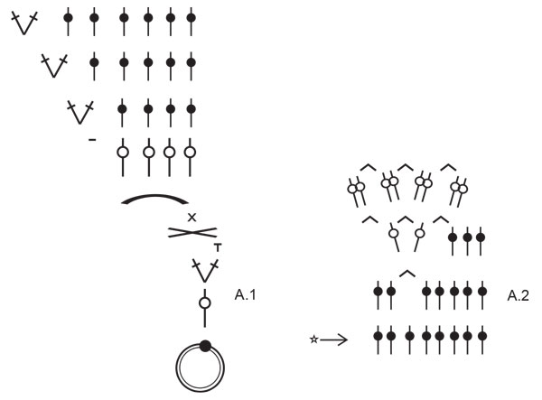 Diagram for DROPS Extra 0-1516
