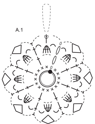 Diagram for DROPS Extra 0-1517