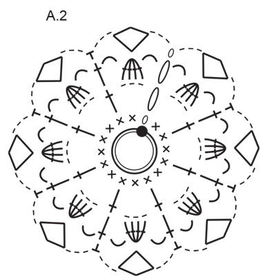 Diagram for DROPS Extra 0-1517