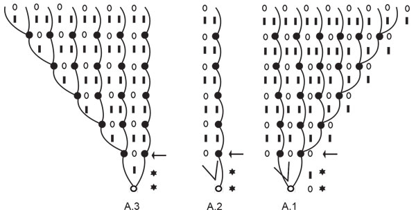 Diagram for DROPS Extra 0-1518