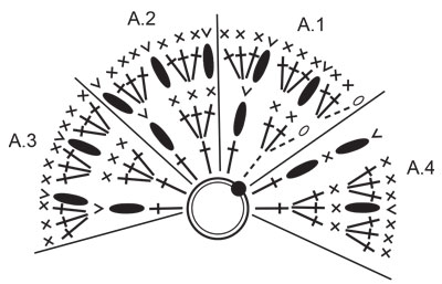 Diagram for DROPS Extra 0-1520