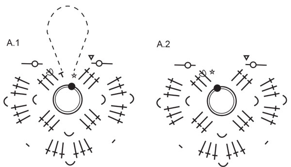 Diagram for DROPS Extra 0-1523