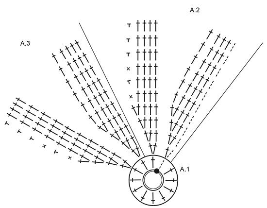 Diagram for DROPS Extra 0-1541