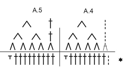 Diagram for DROPS Extra 0-1541