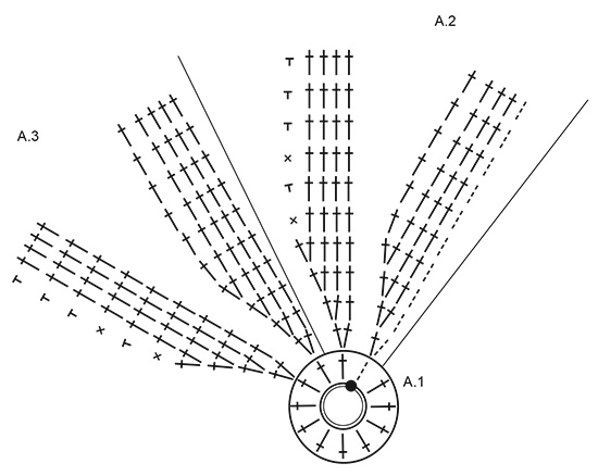 Diagram for DROPS Extra 0-1542