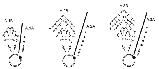 Diagram for DROPS Extra 0-1554