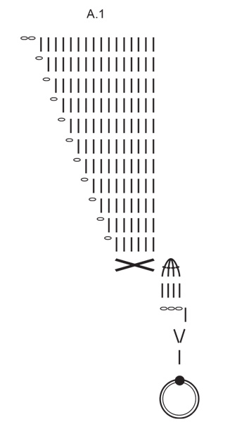 Diagram for DROPS Extra 0-1557