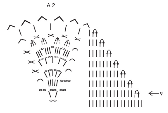Diagram for DROPS Extra 0-1557