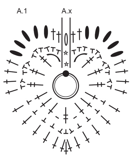 Diagram for DROPS Extra 0-1560