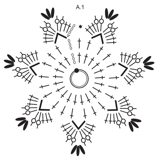 Diagram for DROPS Extra 0-1563