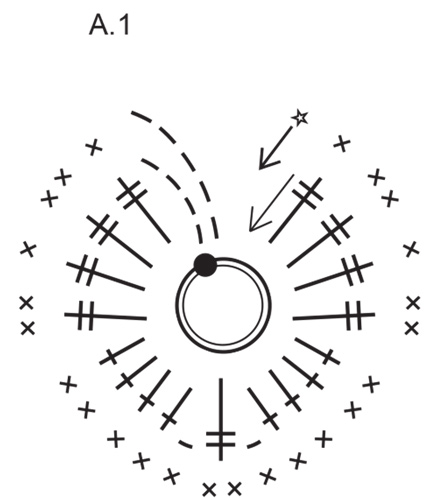 Diagram for DROPS Extra 0-1564