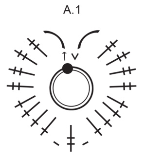 Diagram for DROPS Extra 0-1565
