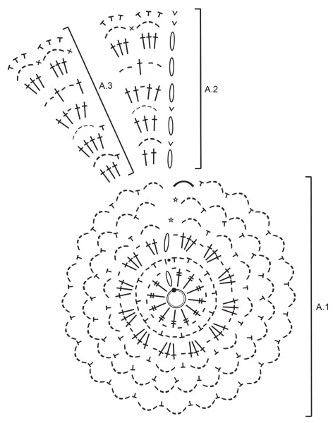Diagram for DROPS Extra 0-1571