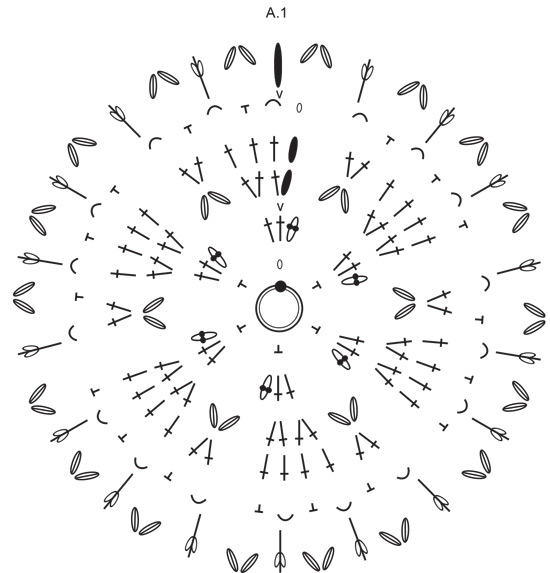 Diagram for DROPS Extra 0-1572